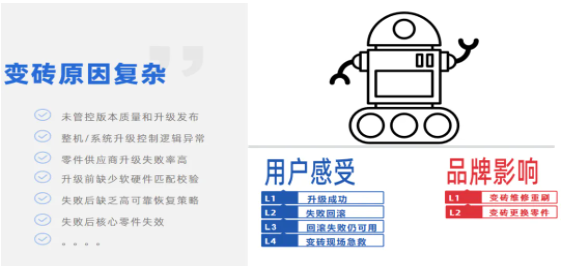 “卷不动了”？OTA来救场！智能机器人“永葆青春”的秘诀