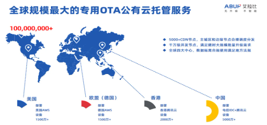 “卷不动了”？OTA来救场！智能机器人“永葆青春”的秘诀